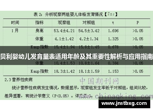 贝利婴幼儿发育量表适用年龄及其重要性解析与应用指南