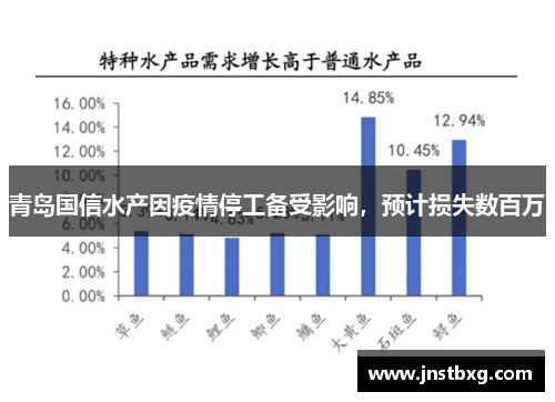 青岛国信水产因疫情停工备受影响，预计损失数百万